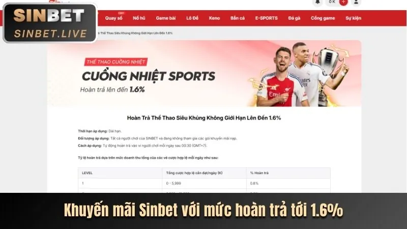 Hoàn trả hàng ngày tại 98ein